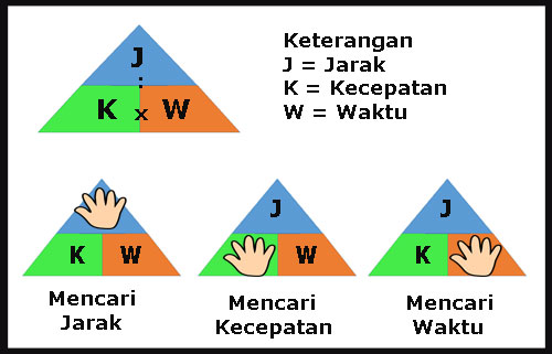 Detail Contoh Soal Jarak Kecepatan Waktu Nomer 3