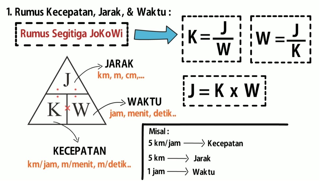 Detail Contoh Soal Jarak Kecepatan Waktu Nomer 5