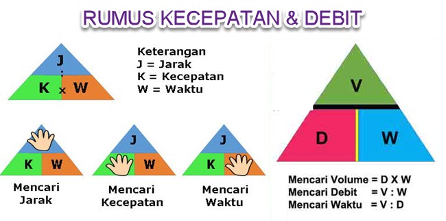 Detail Contoh Soal Jarak Kecepatan Waktu Nomer 50