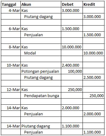 Detail Contoh Soal Jurnal Umum Nomer 53