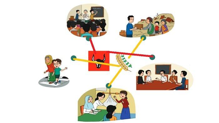 Detail Contoh Soal Kalimat Penolakan Kelas 2 Sd Nomer 57