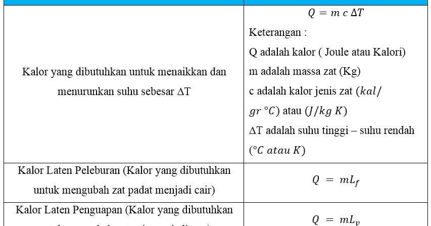 Detail Contoh Soal Kalor Laten Nomer 13