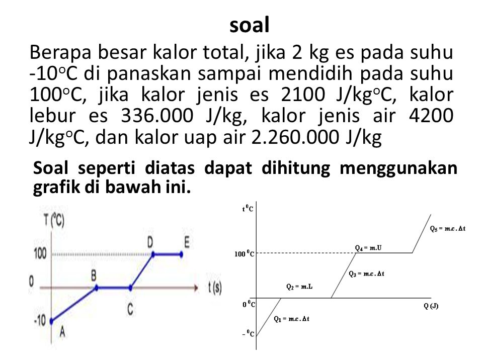 Detail Contoh Soal Kalor Laten Nomer 14