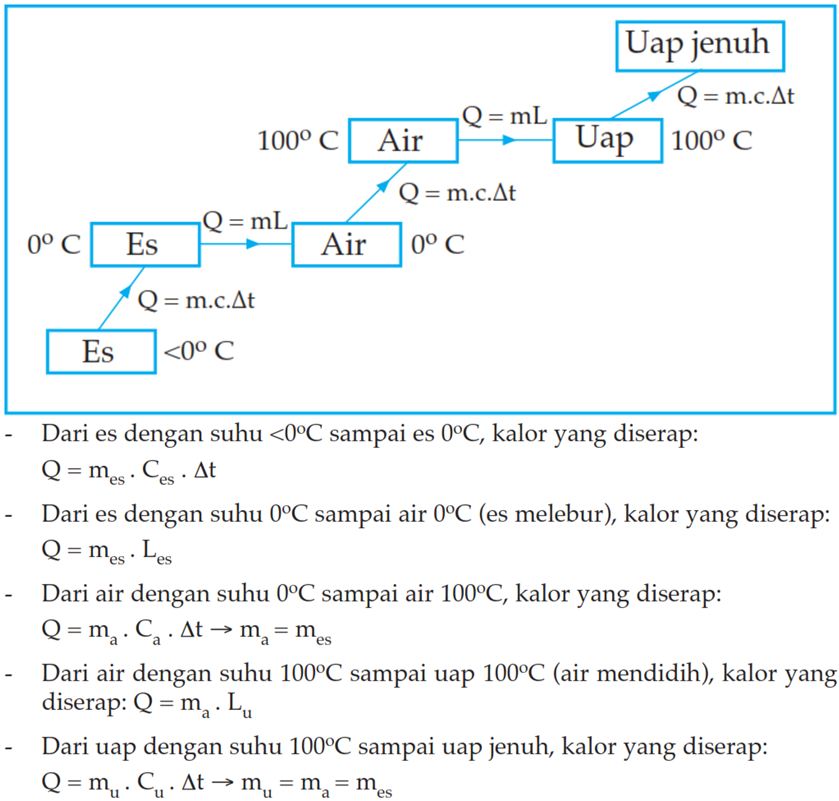 Detail Contoh Soal Kalor Laten Nomer 28