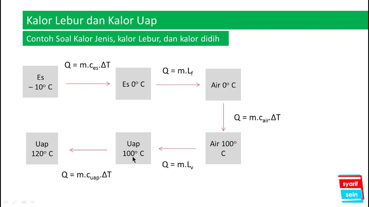 Detail Contoh Soal Kalor Laten Nomer 36