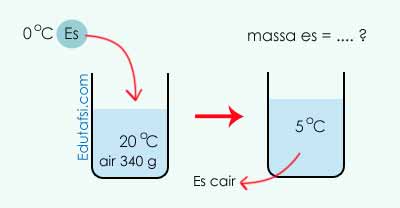 Detail Contoh Soal Kalor Laten Nomer 39