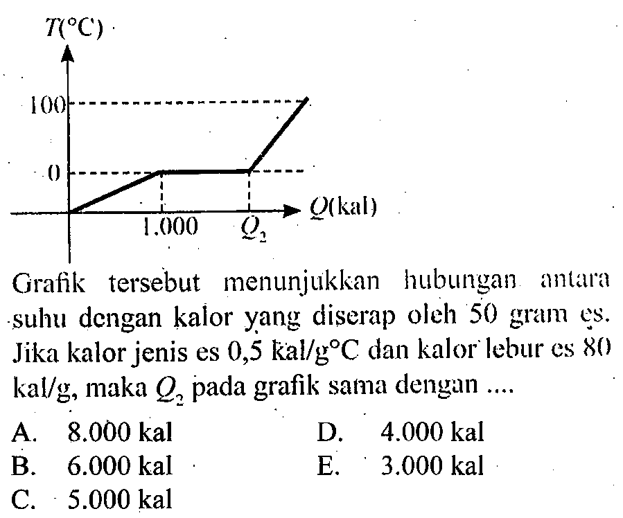 Detail Contoh Soal Kalor Laten Nomer 41