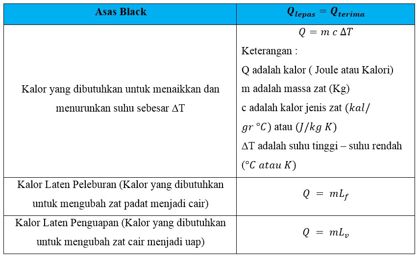 Detail Contoh Soal Kalor Laten Nomer 48