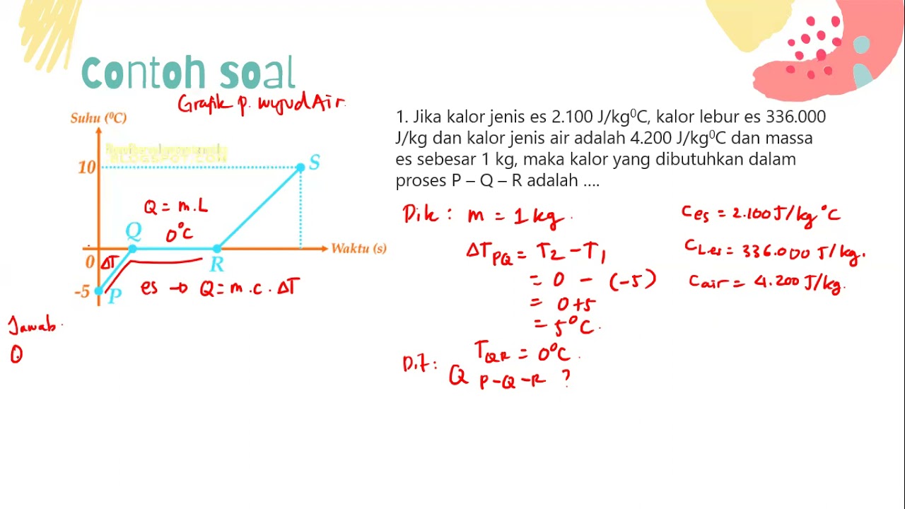 Detail Contoh Soal Kalor Laten Nomer 55