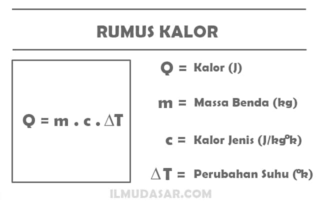 Detail Contoh Soal Kalor Laten Nomer 8