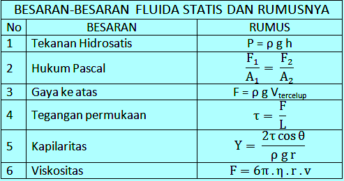 Detail Contoh Soal Kapilaritas Nomer 29