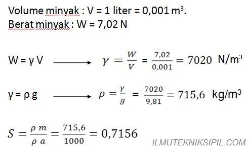 Detail Contoh Soal Kapilaritas Nomer 47