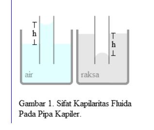 Detail Contoh Soal Kapilaritas Nomer 7