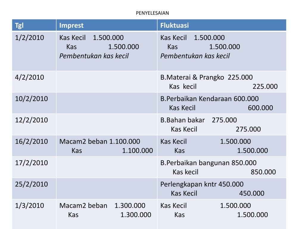 Detail Contoh Soal Kas Kecil Nomer 35