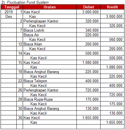 Detail Contoh Soal Kas Kecil Nomer 50