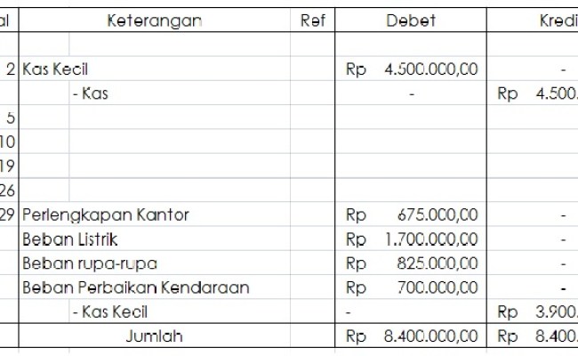 Detail Contoh Soal Kas Kecil Nomer 53