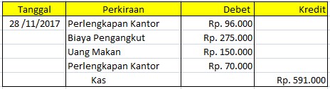 Detail Contoh Soal Kas Kecil Nomer 6