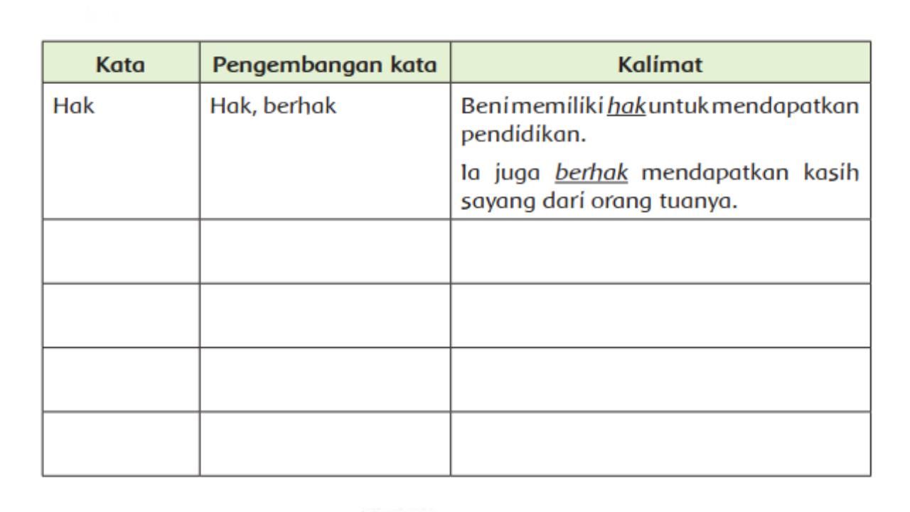 Detail Contoh Soal Kata Baku Nomer 29