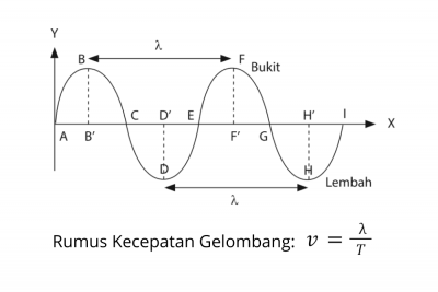 Detail Contoh Soal Kecepatan Dan Kelajuan Nomer 51