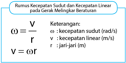 Detail Contoh Soal Kecepatan Linear Nomer 21