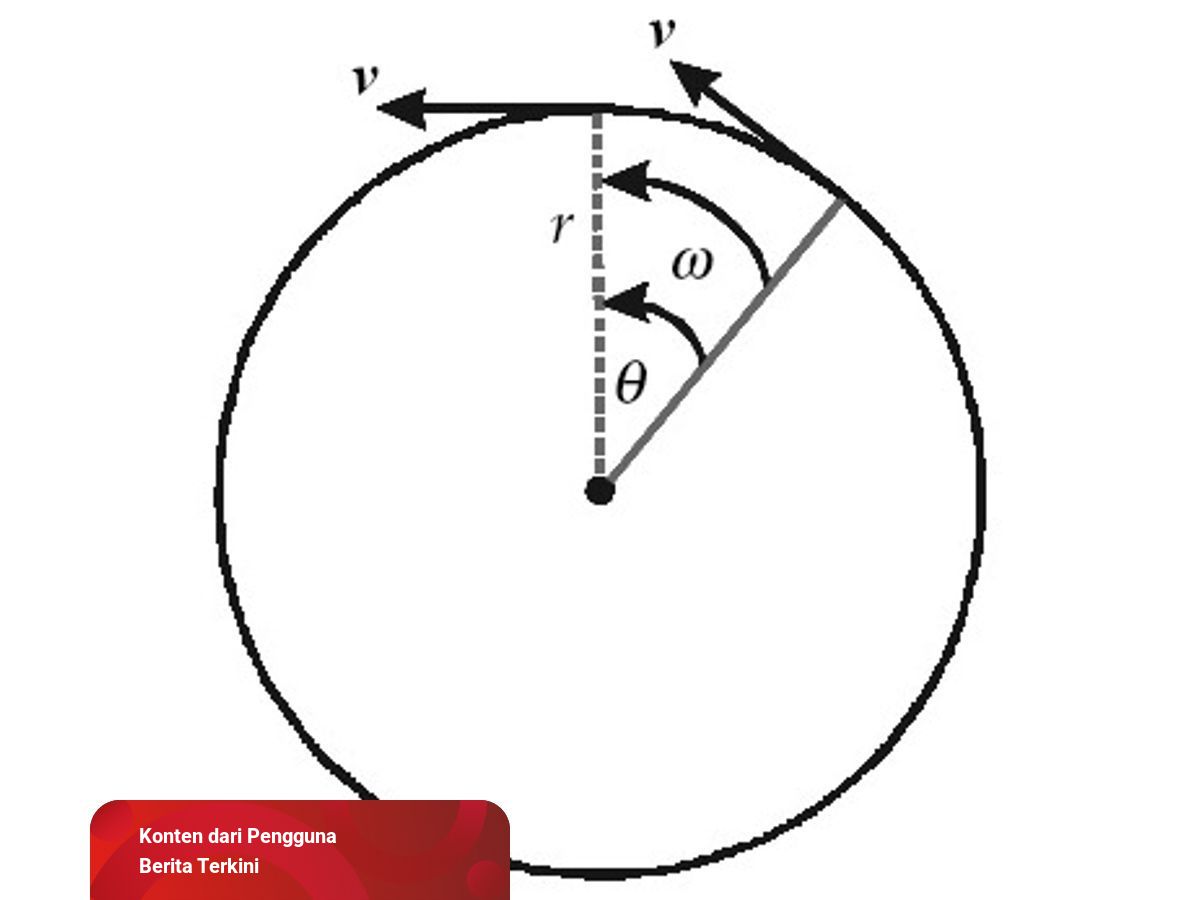 Detail Contoh Soal Kecepatan Linear Nomer 27