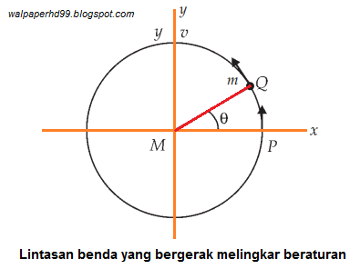 Detail Contoh Soal Kecepatan Linear Nomer 30