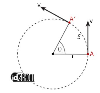 Detail Contoh Soal Kecepatan Linear Nomer 36