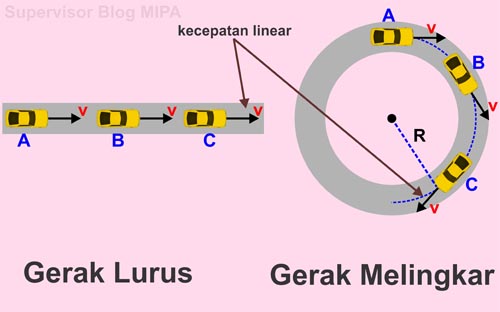 Detail Contoh Soal Kecepatan Linear Nomer 44