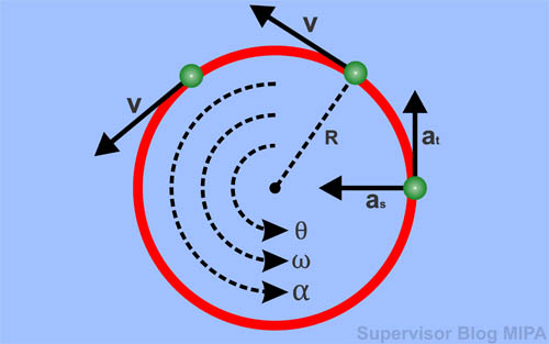 Detail Contoh Soal Kecepatan Linear Nomer 46