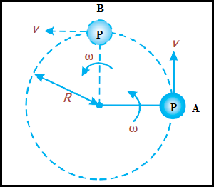 Detail Contoh Soal Kecepatan Linear Nomer 47