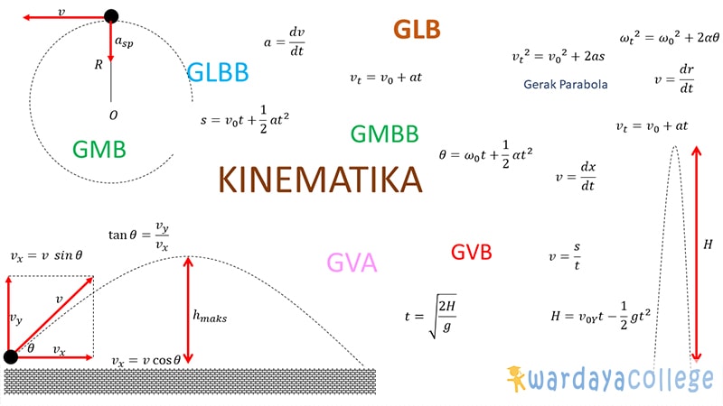 Detail Contoh Soal Kecepatan Relatif Nomer 37