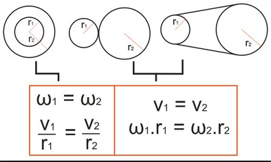 Detail Contoh Soal Kecepatan Sudut Nomer 19