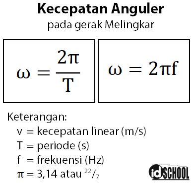 Detail Contoh Soal Kecepatan Sudut Nomer 21