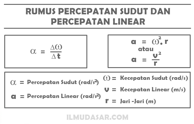 Detail Contoh Soal Kecepatan Sudut Nomer 29