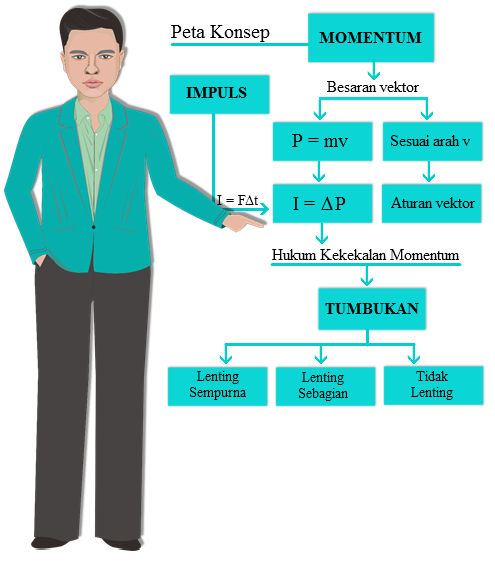 Detail Contoh Soal Kekekalan Momentum Nomer 29