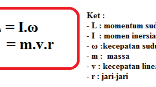 Detail Contoh Soal Kekekalan Momentum Nomer 54