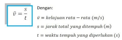 Detail Contoh Soal Kelajuan Nomer 12