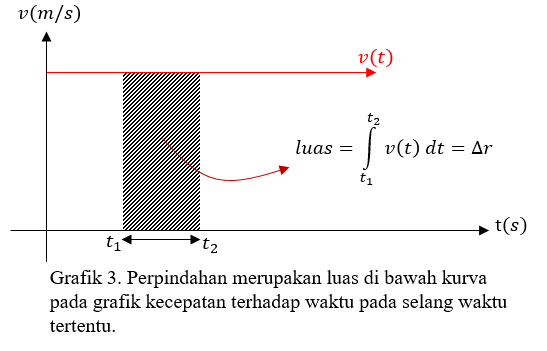 Detail Contoh Soal Kelajuan Nomer 34