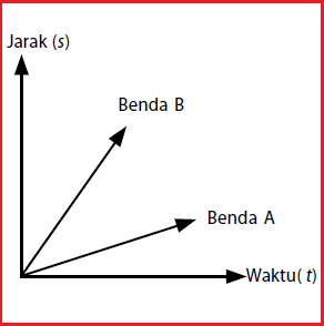 Detail Contoh Soal Kelajuan Nomer 35