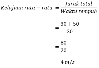 Detail Contoh Soal Kelajuan Dan Kecepatan Nomer 30