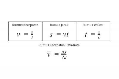 Detail Contoh Soal Kelajuan Dan Kecepatan Nomer 39