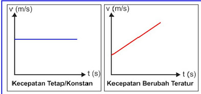 Detail Contoh Soal Kelajuan Dan Kecepatan Nomer 43