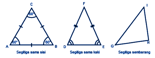 Detail Contoh Soal Keliling Dan Luas Segitiga Nomer 46