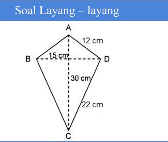 Detail Contoh Soal Keliling Layang Layang Nomer 28