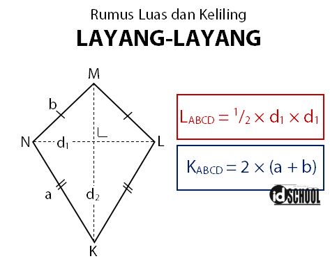 Detail Contoh Soal Keliling Layang Layang Nomer 46