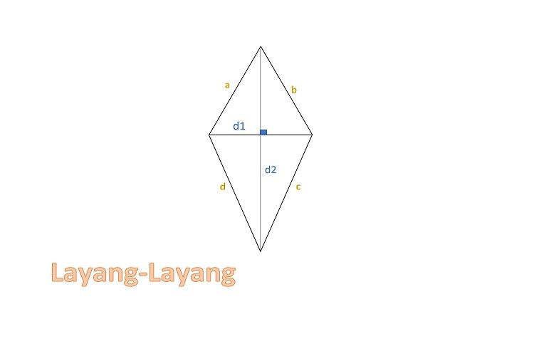 Detail Contoh Soal Keliling Layang Layang Nomer 55