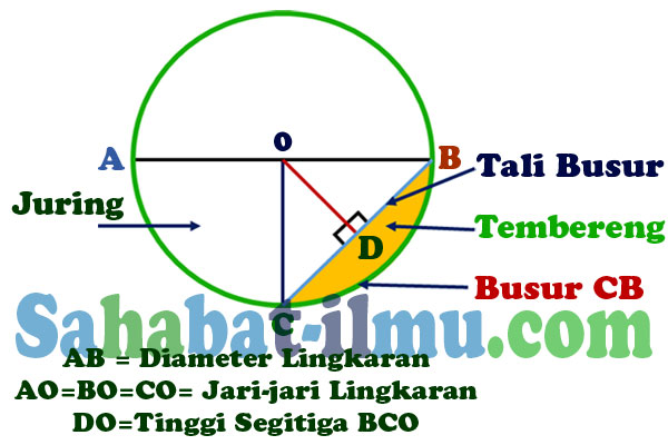 Detail Contoh Soal Keliling Lingkaran Nomer 51