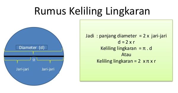 Detail Contoh Soal Keliling Lingkaran Nomer 9