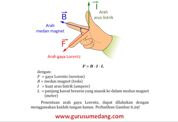 Detail Contoh Soal Kemagnetan Kelas 9 Nomer 43