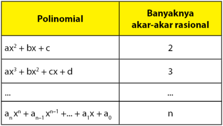 Detail Contoh Soal Kesamaan Polinomial Nomer 40